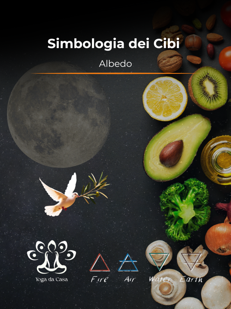Albedo - Simbologia dei Cibi